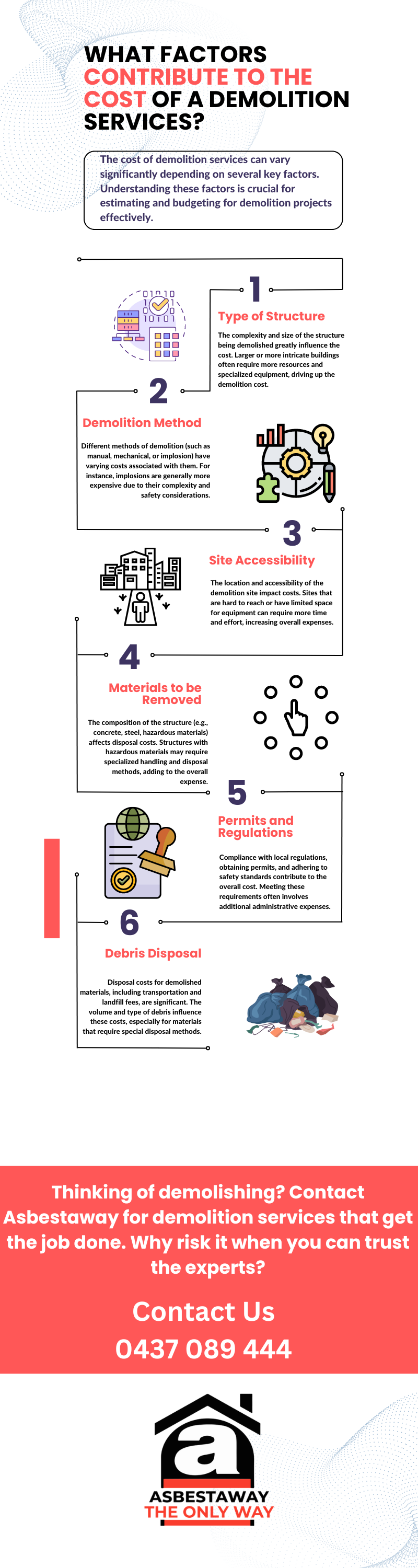 What Factors Contribute To The Cost Of A Demolition Services?